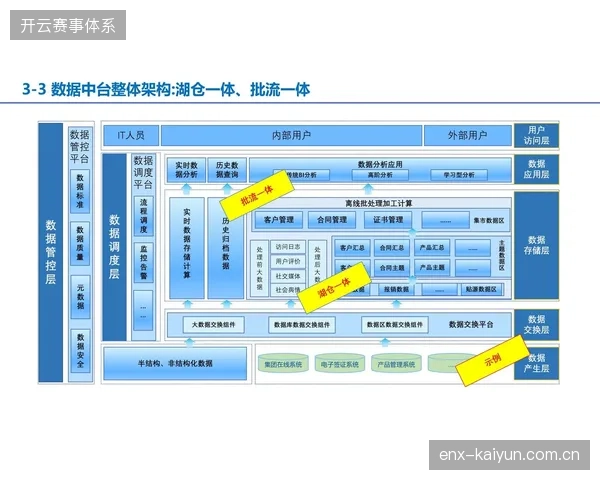 洛杉矶场馆运营中台如何通过并轨安防视频流规避大型赛事现场调度死角